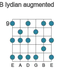 Guitar scale for B lydian augmented in position 9